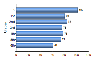 Chart1