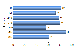 Chart1