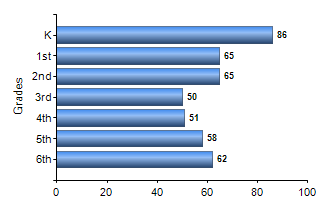 Chart1