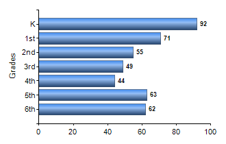 Chart1