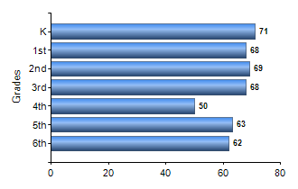 Chart1