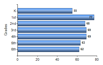 Chart1