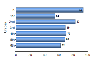Chart1