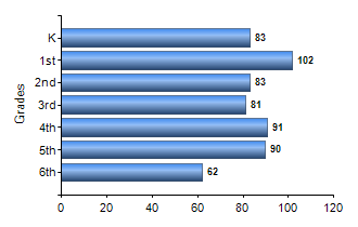 Chart1