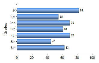 Chart1