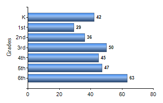 Chart1
