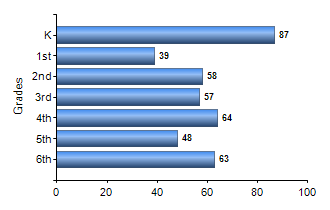 Chart1