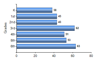 Chart1