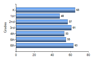 Chart1