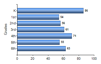 Chart1