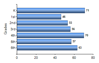 Chart1