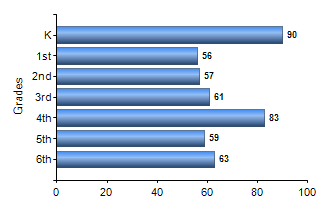Chart1