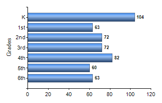 Chart1