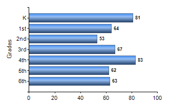 Chart1