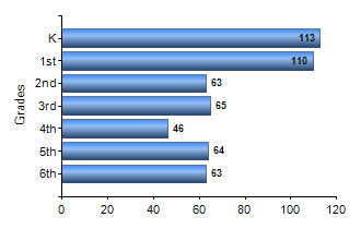 Chart1