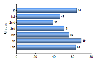 Chart1