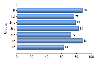 Chart1
