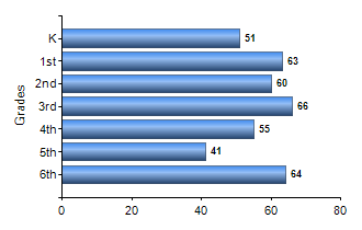 Chart1