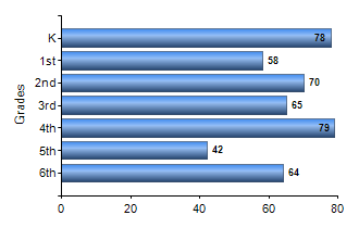 Chart1
