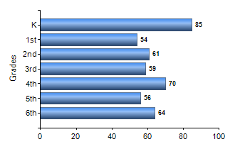 Chart1