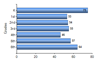 Chart1