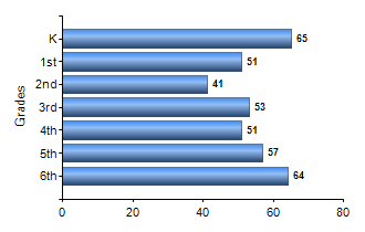 Chart1