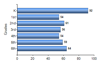 Chart1