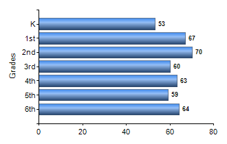 Chart1