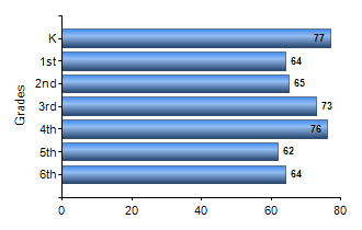Chart1