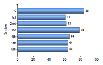 Chart1