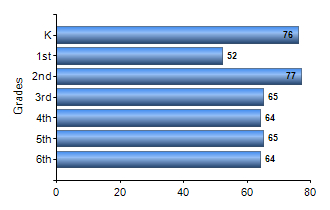 Chart1