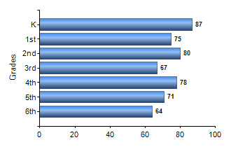 Chart1