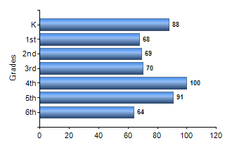 Chart1