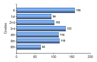 Chart1