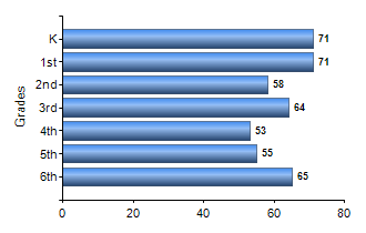 Chart1