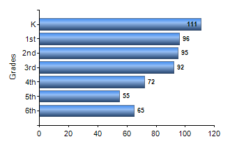 Chart1