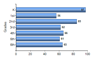 Chart1