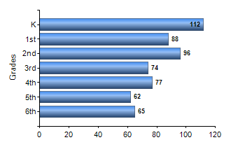 Chart1