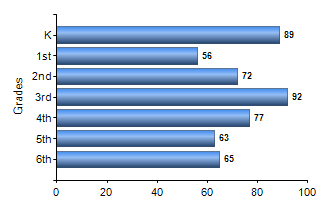 Chart1