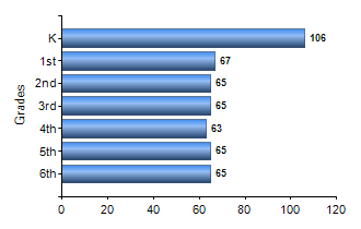 Chart1