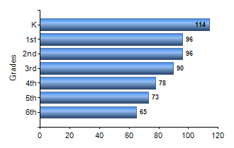 Chart1