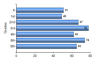 Chart1