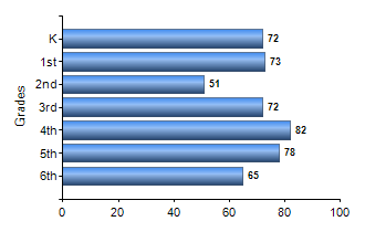 Chart1