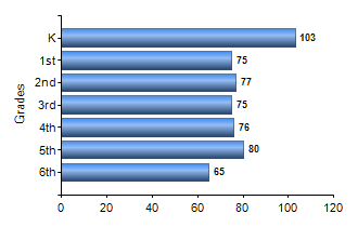 Chart1