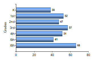 Chart1
