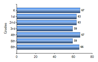 Chart1