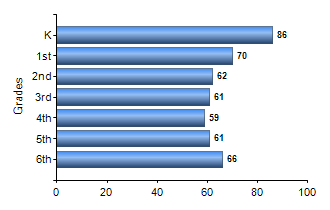 Chart1