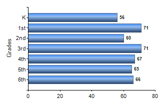 Chart1