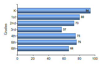 Chart1