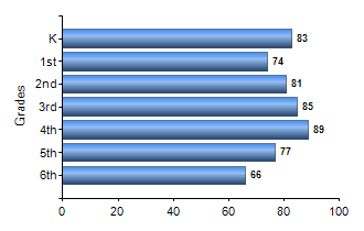 Chart1